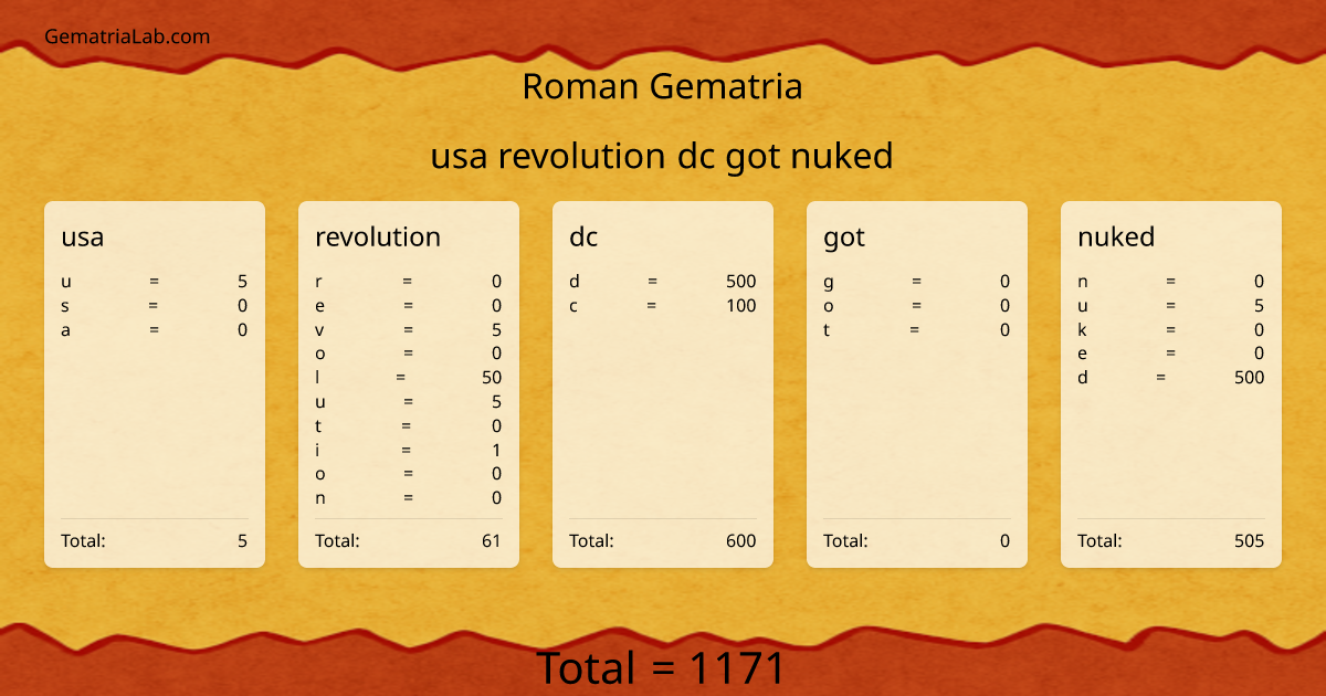 usa revolution dc got nuked in roman Gematria